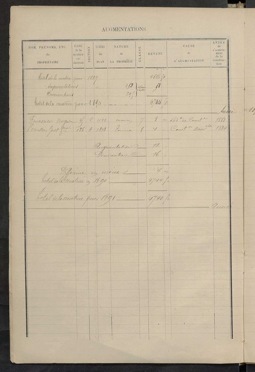 Matrice des propriétés bâties ; augmentations et diminutions, 1883-1891 ; séparation des revenus cadastraux afférents, pour l'année 1882, aux propriétés bâties et non bâties (état-balance) ; table alphabétique des propriétaires.
