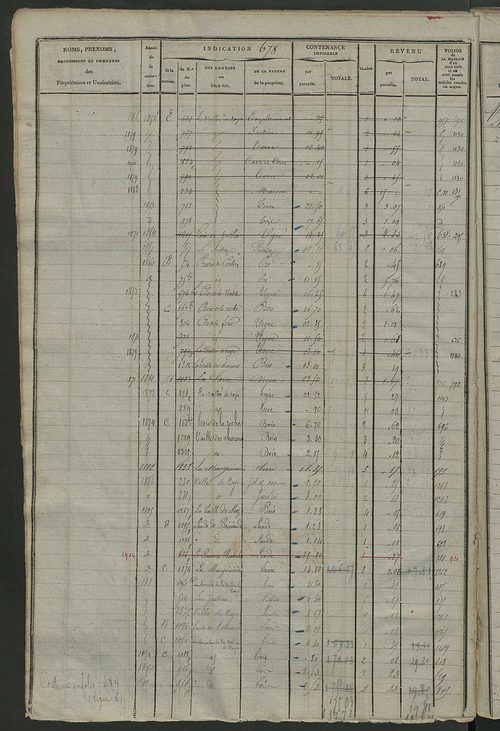 Matrice des propriétés foncières, fol. 667 à 1346.