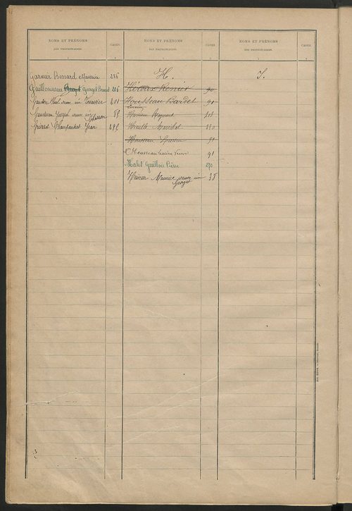 Matrice des propriétés bâties ; récapitulation ; table alphabétique des propriétaires.