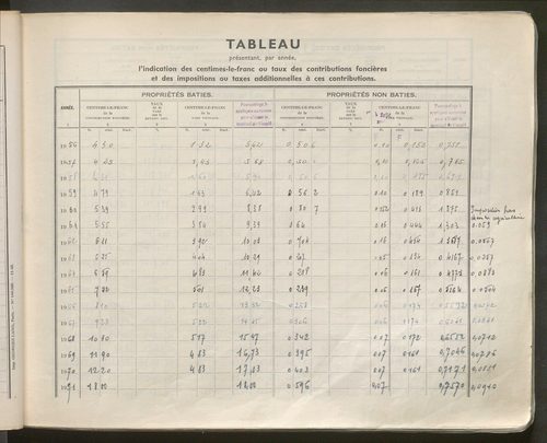 Table des comptes de la matrice. Comptes actifs personnes morales et A - C.