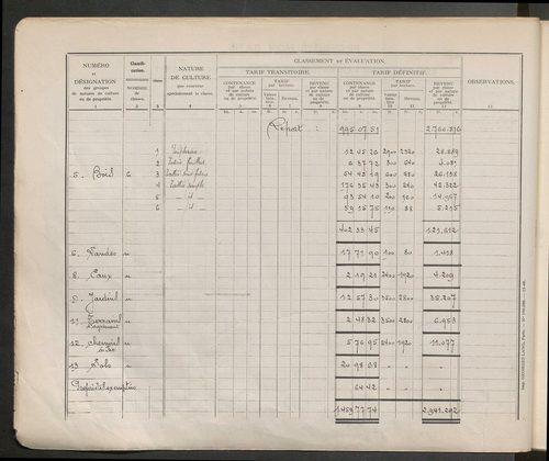 Table des comptes de la matrice. Comptes actifs personnes morales et A - C.