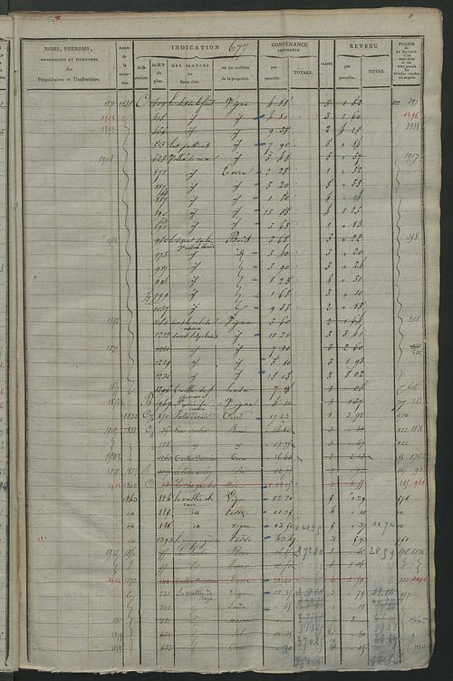 Matrice des propriétés foncières, fol. 667 à 1346.