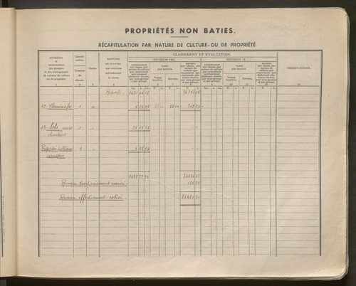 Table des comptes de la matrice. Comptes actifs personnes morales et A - C.