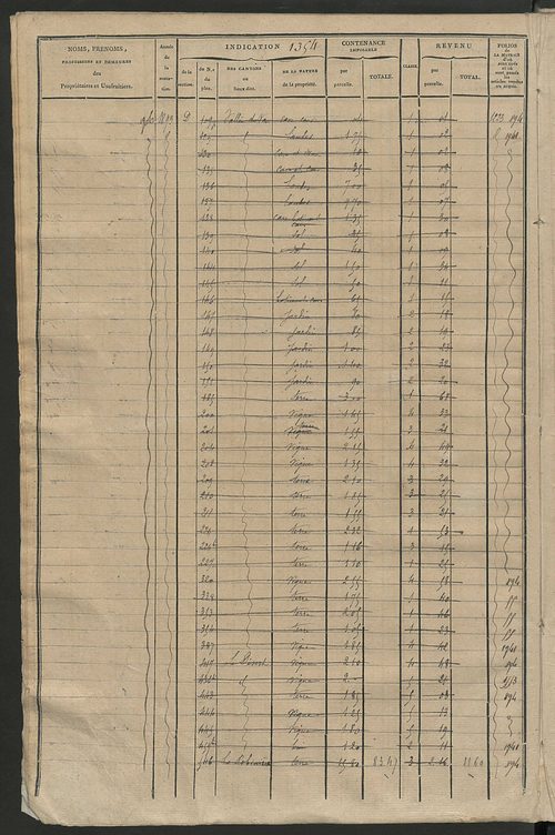 Matrice des propriétés foncières, fol. 1347 à 1962 ; récapitulation des contenances et des revenus de la matrice cadastrale, 1825 ; table alphabétique des propriétaires.