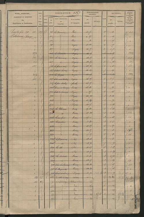 Matrice des propriétés foncières, fol. 1347 à 1962 ; récapitulation des contenances et des revenus de la matrice cadastrale, 1825 ; table alphabétique des propriétaires.