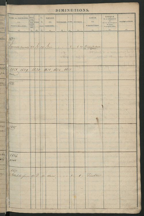 Registre présentant les augmentations et les diminutions survenues dans les contenances et les revenus portés sur les matrices cadastrales, 1827-1914 ; récapitulation des contenances et des revenus imposables, 1825 ; matrice des propriétés foncières, fol.
