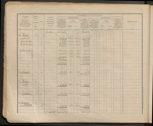 Table des comptes de la matrice. Comptes actifs personnes morales et A - C.