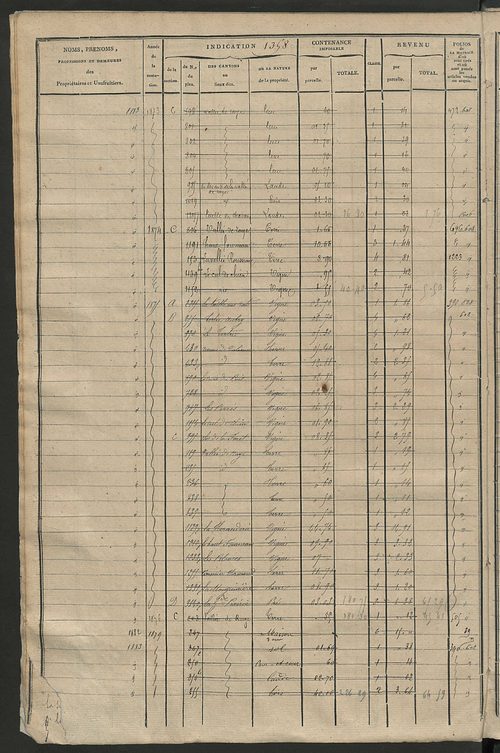 Matrice des propriétés foncières, fol. 1347 à 1962 ; récapitulation des contenances et des revenus de la matrice cadastrale, 1825 ; table alphabétique des propriétaires.