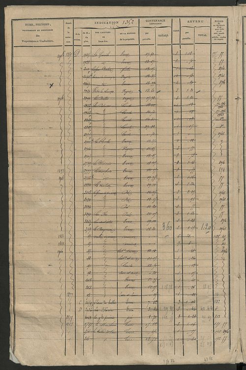 Matrice des propriétés foncières, fol. 1347 à 1962 ; récapitulation des contenances et des revenus de la matrice cadastrale, 1825 ; table alphabétique des propriétaires.