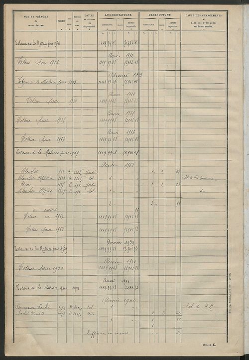 Matrice des propriétés non bâties : tableau présentant les augmentations et les diminutions survenues dans la matière imposable ; récapitulation ; table alphabétique des propriétaires.