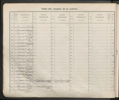 Table des comptes de la matrice. Comptes actifs personnes morales et A - C.