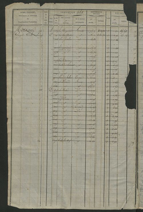 Matrice des propriétés foncières, fol. 667 à 1346.