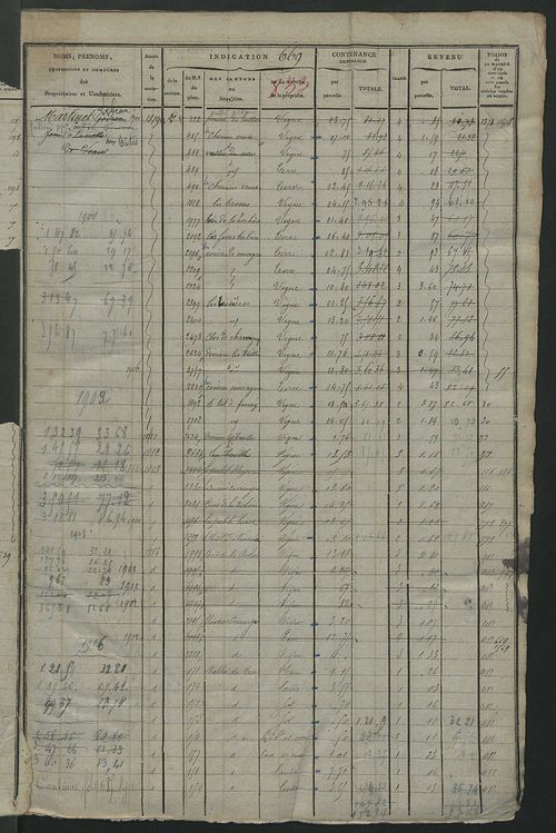 Matrice des propriétés foncières, fol. 667 à 1346.
