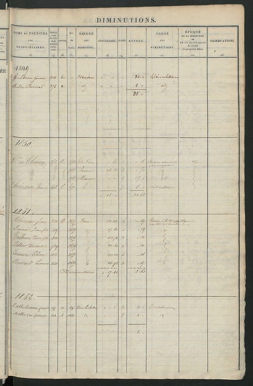Registre présentant les augmentations et les diminutions survenues dans les contenances et les revenus portés sur les matrices cadastrales, 1827-1914 ; récapitulation des contenances et des revenus imposables, 1825 ; matrice des propriétés foncières, fol.