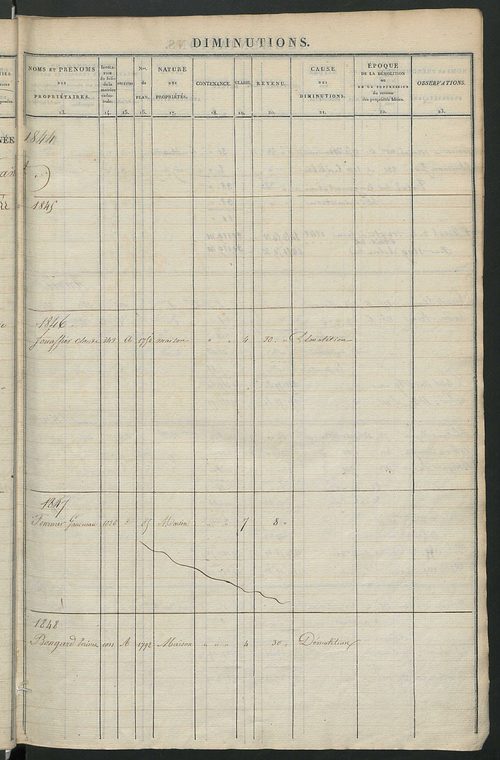 Registre présentant les augmentations et les diminutions survenues dans les contenances et les revenus portés sur les matrices cadastrales, 1827-1914 ; récapitulation des contenances et des revenus imposables, 1825 ; matrice des propriétés foncières, fol.