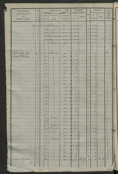 Matrice des propriétés foncières, fol. 1347 à 1962 ; récapitulation des contenances et des revenus de la matrice cadastrale, 1825 ; table alphabétique des propriétaires.