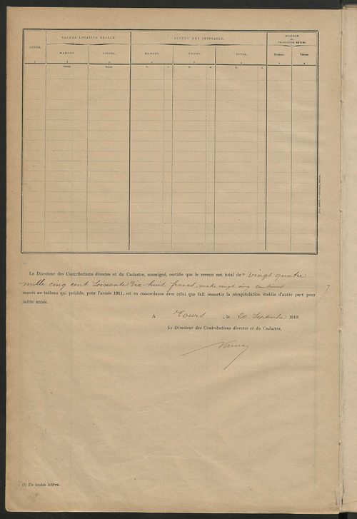 Matrice des propriétés bâties ; récapitulation ; table alphabétique des propriétaires.