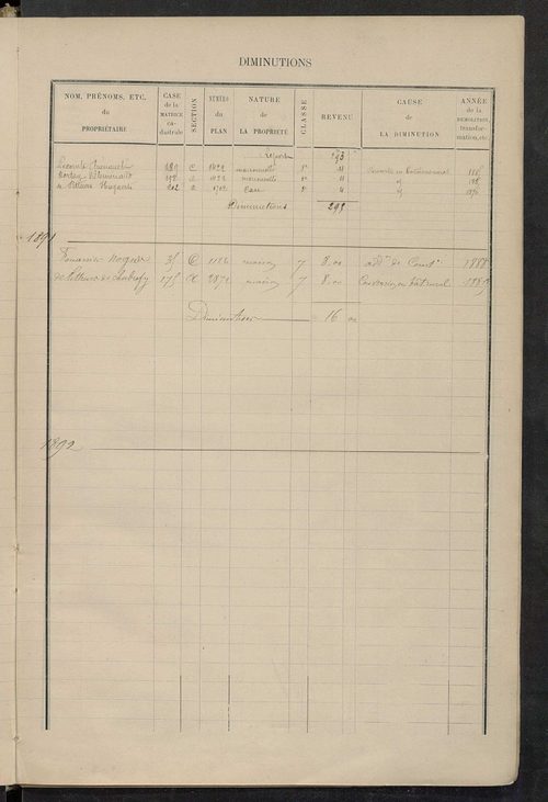 Matrice des propriétés bâties ; augmentations et diminutions, 1883-1891 ; séparation des revenus cadastraux afférents, pour l'année 1882, aux propriétés bâties et non bâties (état-balance) ; table alphabétique des propriétaires.