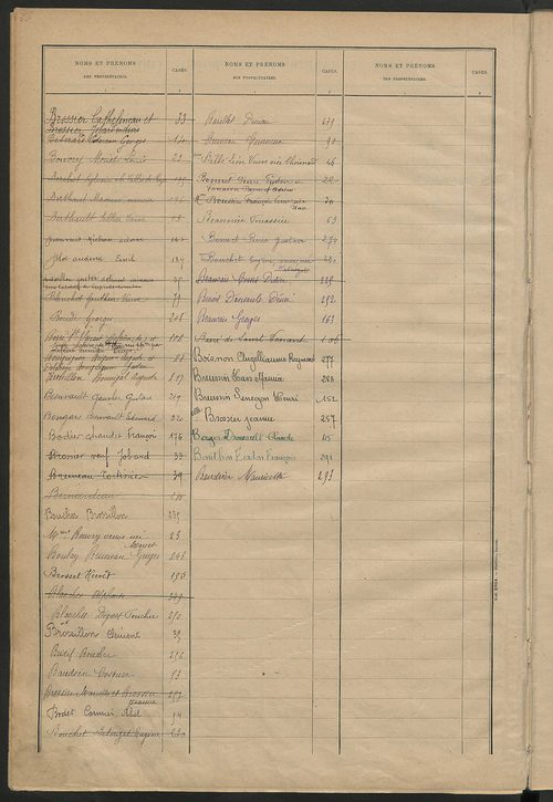 Matrice des propriétés bâties ; récapitulation ; table alphabétique des propriétaires.