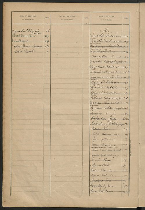 Matrice des propriétés bâties ; récapitulation ; table alphabétique des propriétaires.