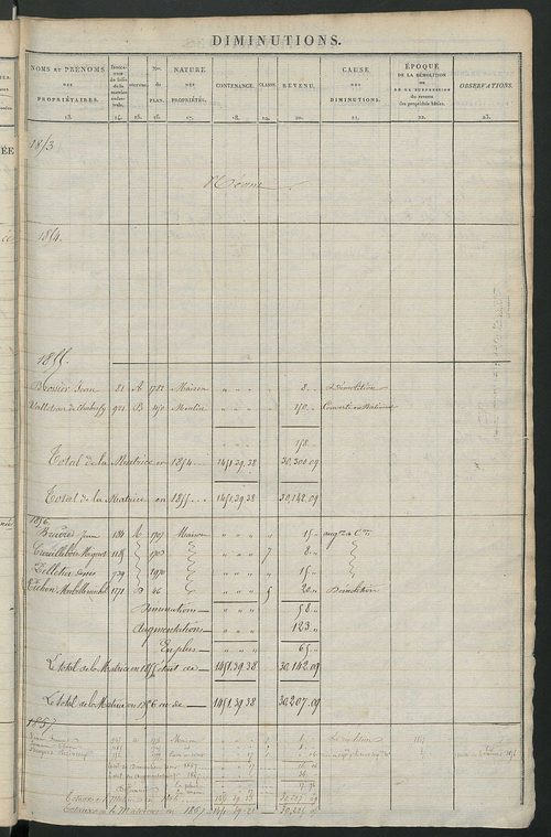 Registre présentant les augmentations et les diminutions survenues dans les contenances et les revenus portés sur les matrices cadastrales, 1827-1914 ; récapitulation des contenances et des revenus imposables, 1825 ; matrice des propriétés foncières, fol.