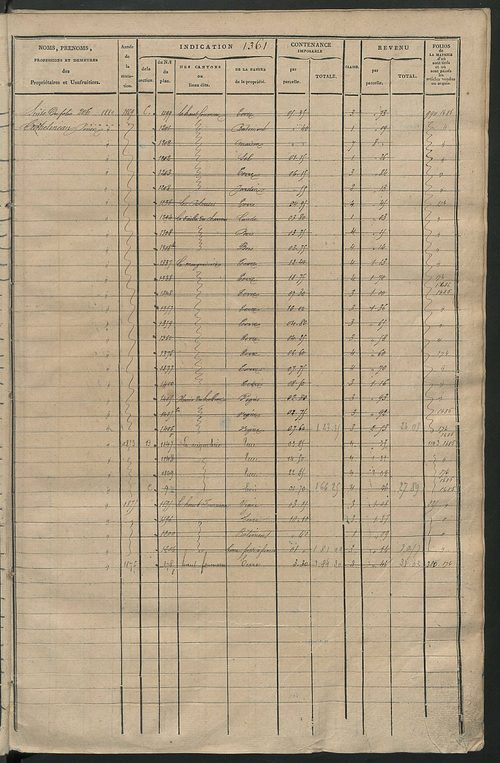 Matrice des propriétés foncières, fol. 1347 à 1962 ; récapitulation des contenances et des revenus de la matrice cadastrale, 1825 ; table alphabétique des propriétaires.
