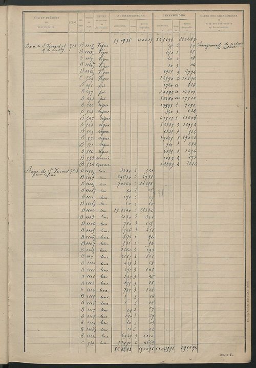 Matrice des propriétés non bâties : tableau présentant les augmentations et les diminutions survenues dans la matière imposable ; récapitulation ; table alphabétique des propriétaires.