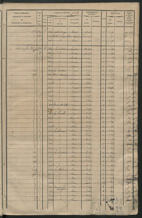 Matrice des propriétés foncières, fol. 1347 à 1962 ; récapitulation des contenances et des revenus de la matrice cadastrale, 1825 ; table alphabétique des propriétaires.