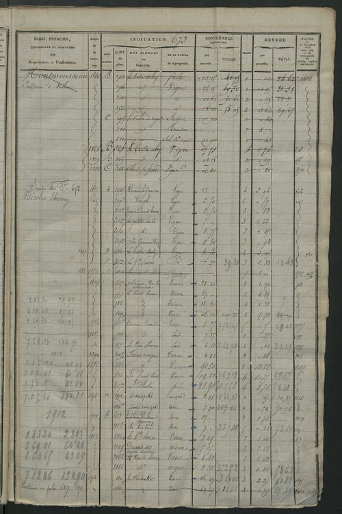 Matrice des propriétés foncières, fol. 667 à 1346.