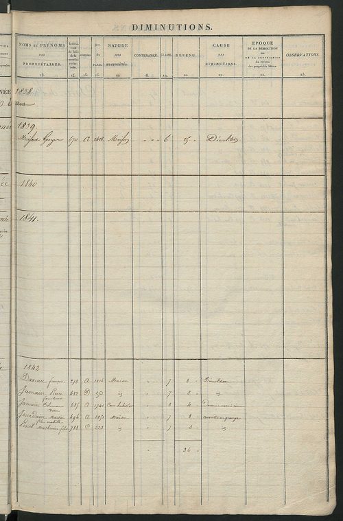 Registre présentant les augmentations et les diminutions survenues dans les contenances et les revenus portés sur les matrices cadastrales, 1827-1914 ; récapitulation des contenances et des revenus imposables, 1825 ; matrice des propriétés foncières, fol.
