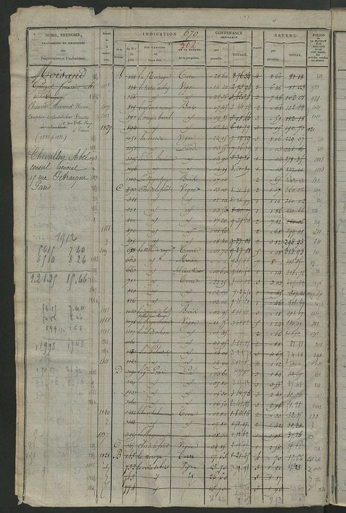 Matrice des propriétés foncières, fol. 667 à 1346.