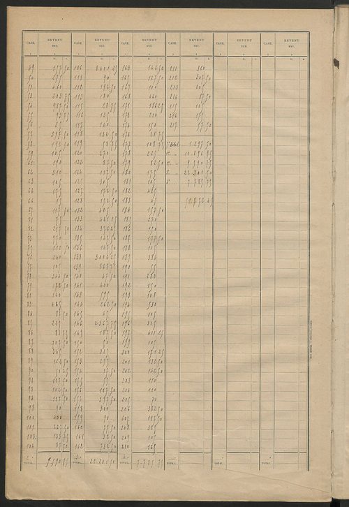 Matrice des propriétés bâties ; récapitulation ; table alphabétique des propriétaires.