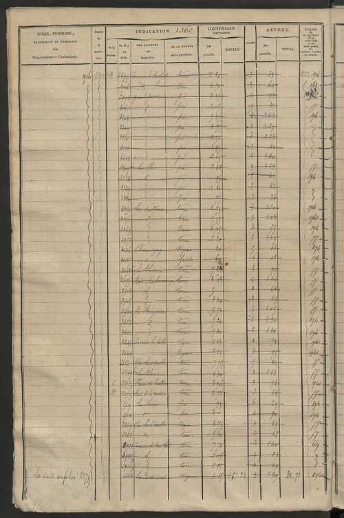 Matrice des propriétés foncières, fol. 1347 à 1962 ; récapitulation des contenances et des revenus de la matrice cadastrale, 1825 ; table alphabétique des propriétaires.