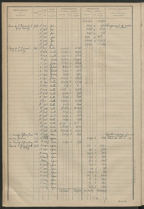 Matrice des propriétés non bâties : tableau présentant les augmentations et les diminutions survenues dans la matière imposable ; récapitulation ; table alphabétique des propriétaires.
