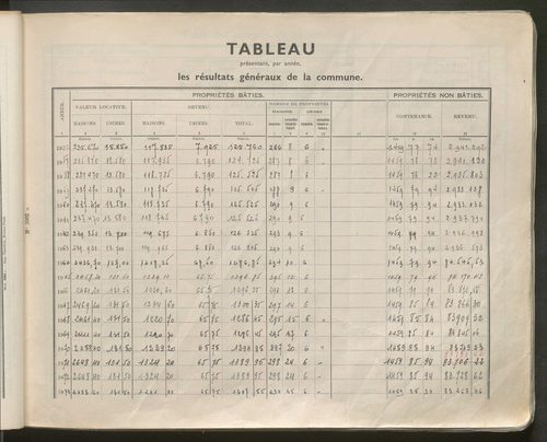 Table des comptes de la matrice. Comptes actifs personnes morales et A - C.