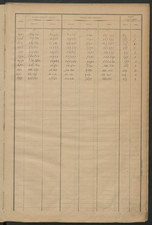 Matrice des propriétés bâties ; récapitulation ; table alphabétique des propriétaires.