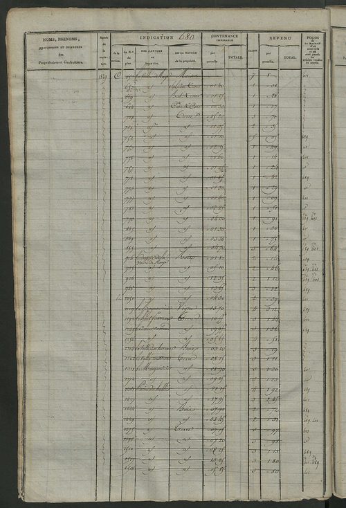 Matrice des propriétés foncières, fol. 667 à 1346.