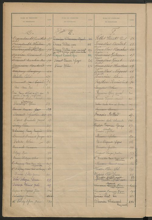 Matrice des propriétés bâties ; récapitulation ; table alphabétique des propriétaires.