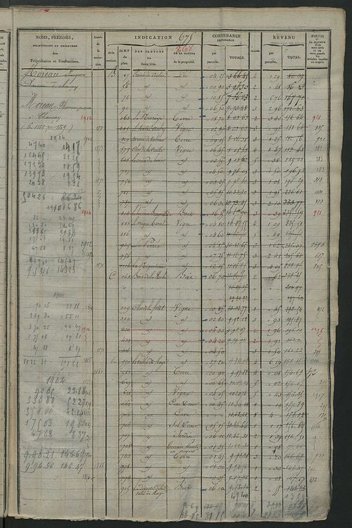 Matrice des propriétés foncières, fol. 667 à 1346.