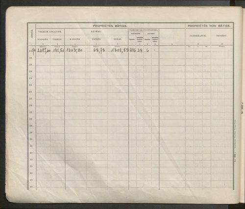 Table des comptes de la matrice. Comptes actifs personnes morales et A - C.