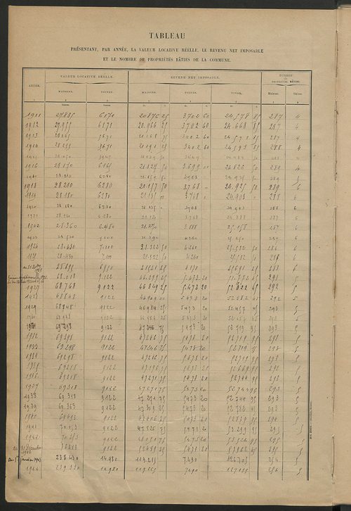 Matrice des propriétés bâties ; récapitulation ; table alphabétique des propriétaires.