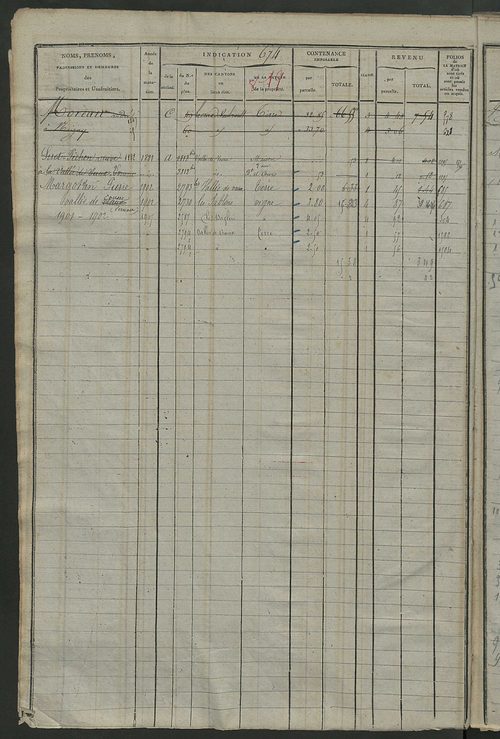 Matrice des propriétés foncières, fol. 667 à 1346.