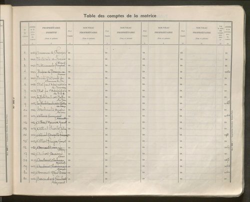 Table des comptes de la matrice. Comptes actifs personnes morales et A - C.