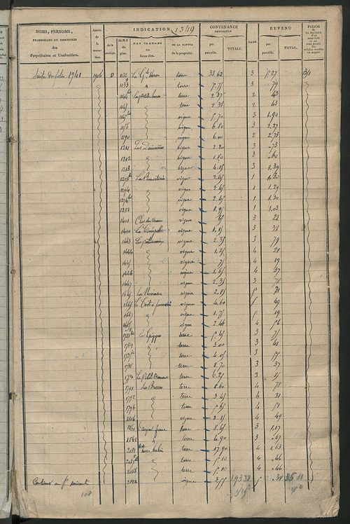 Matrice des propriétés foncières, fol. 1347 à 1962 ; récapitulation des contenances et des revenus de la matrice cadastrale, 1825 ; table alphabétique des propriétaires.