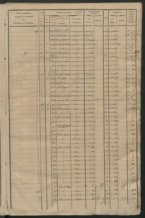 Matrice des propriétés foncières, fol. 1347 à 1962 ; récapitulation des contenances et des revenus de la matrice cadastrale, 1825 ; table alphabétique des propriétaires.