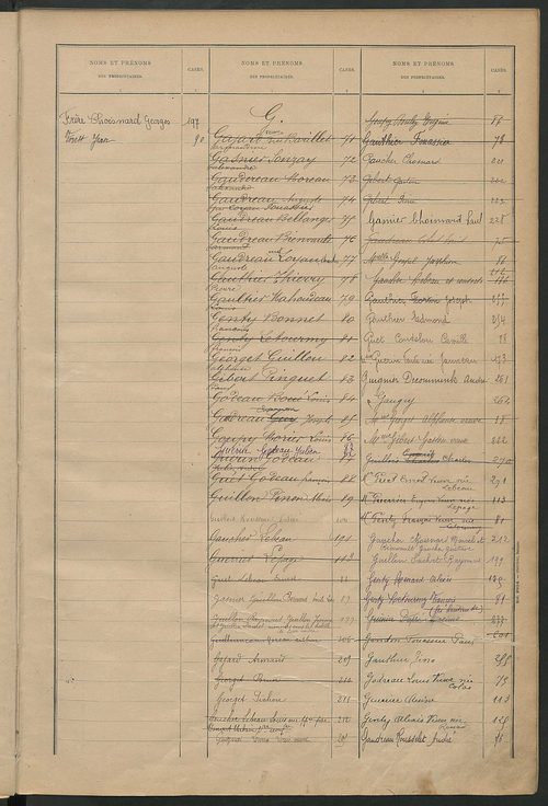 Matrice des propriétés bâties ; récapitulation ; table alphabétique des propriétaires.