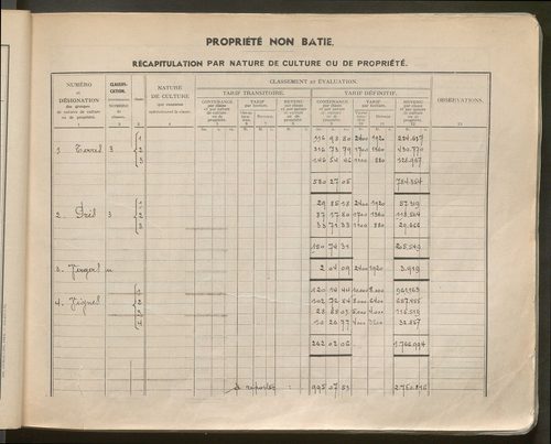 Table des comptes de la matrice. Comptes actifs personnes morales et A - C.