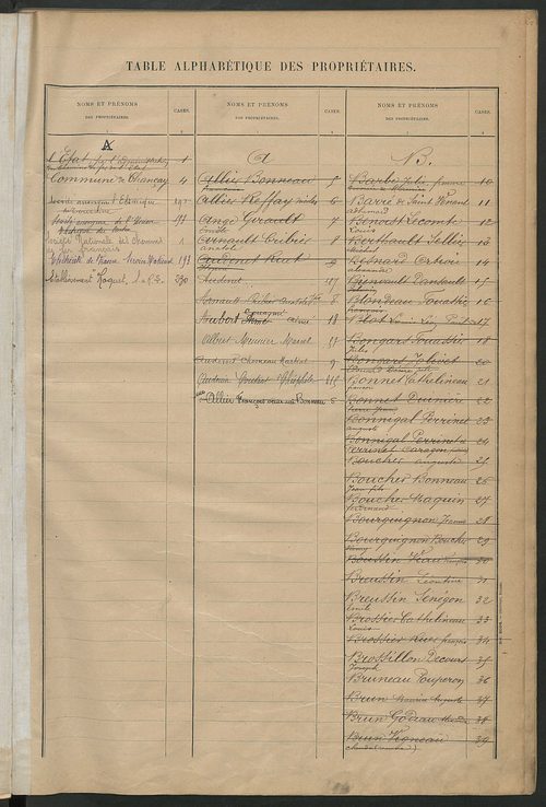 Matrice des propriétés bâties ; récapitulation ; table alphabétique des propriétaires.