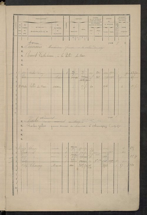 Matrice des propriétés bâties ; augmentations et diminutions, 1883-1891 ; séparation des revenus cadastraux afférents, pour l'année 1882, aux propriétés bâties et non bâties (état-balance) ; table alphabétique des propriétaires.