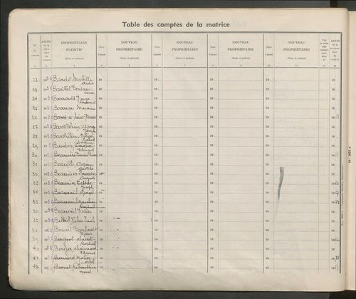 Table des comptes de la matrice. Comptes actifs personnes morales et A - C.